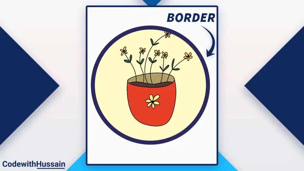 Border around circular image in Flutter